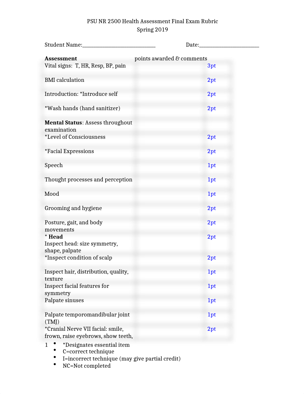 PSU NR 2500 2021 Health Assessment Final Exam Rubric-2 (1).docx_daktyixgd8i_page1