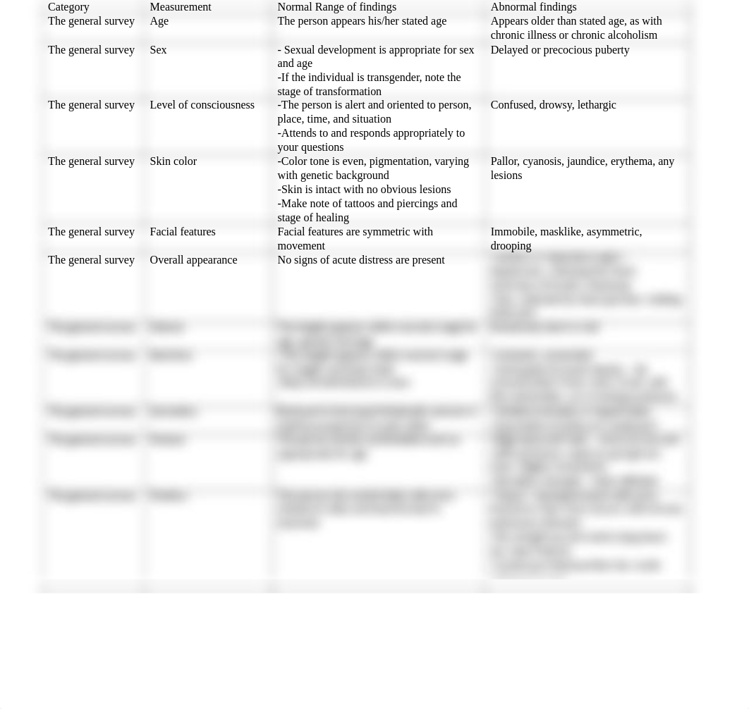 The general survey, measurement, and vital signs assessment chart [166].docx_dal4rxwpgfw_page1