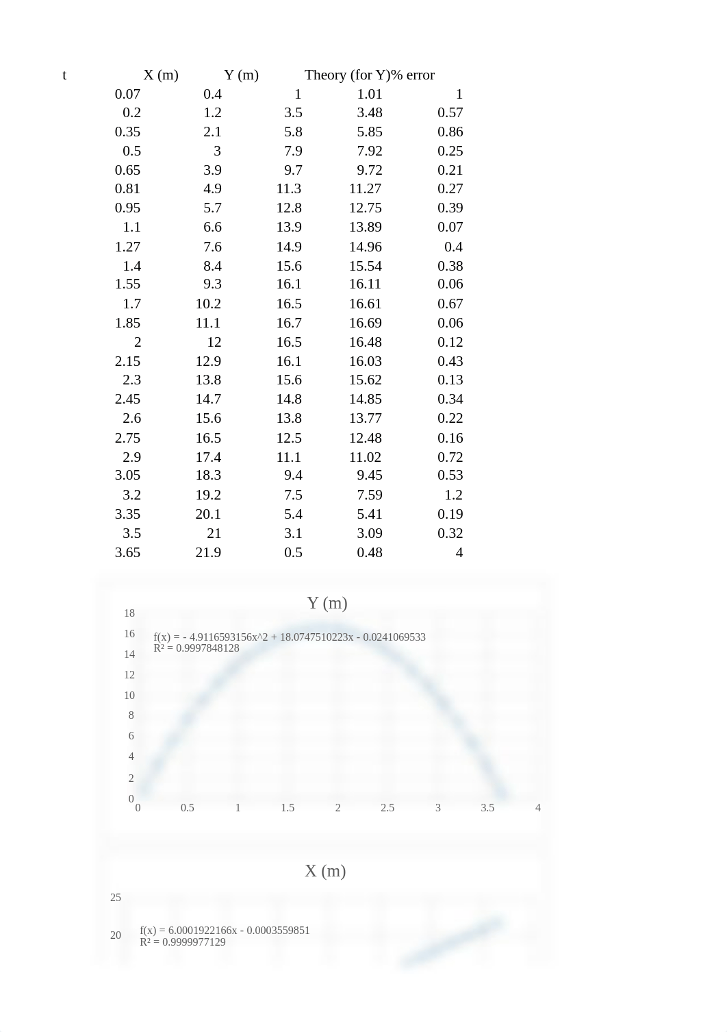 Lab3,Ryan Vrabel.xlsx_dalabhpymbl_page1