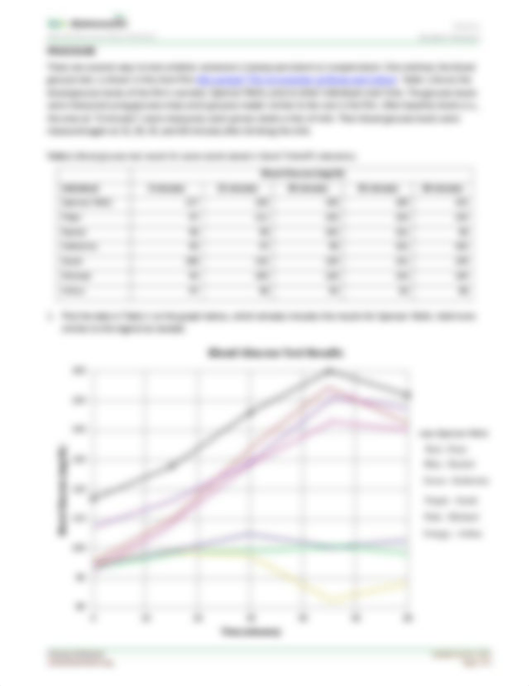 Kami_Export_-_Dominique_Banuelos_-_BloodGlucoseAnalysis-StudentHO-act_0.pdf_dalbukw85kj_page2