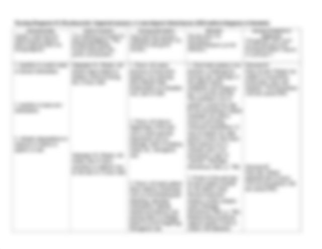 Care Plan3 Med Surg 2.doc_dalsku6hv9a_page1