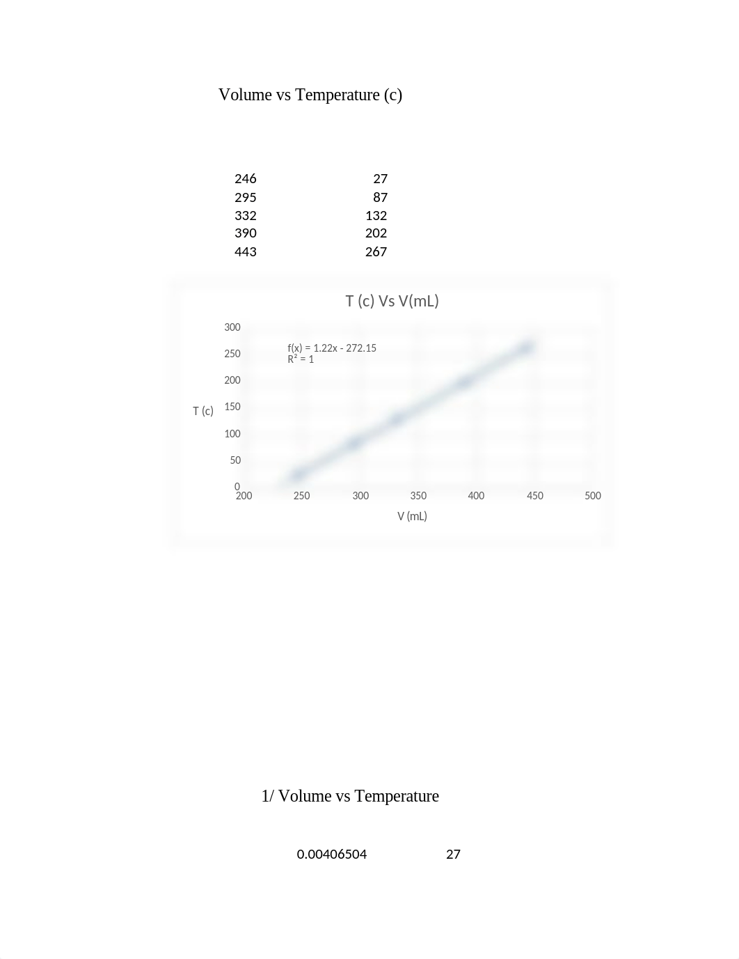 Volume vs Temperature11.docx_daltqmh9o88_page1