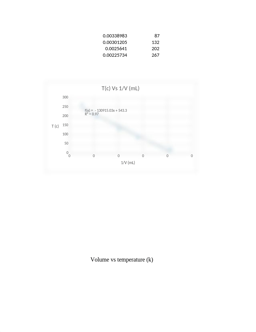 Volume vs Temperature11.docx_daltqmh9o88_page3