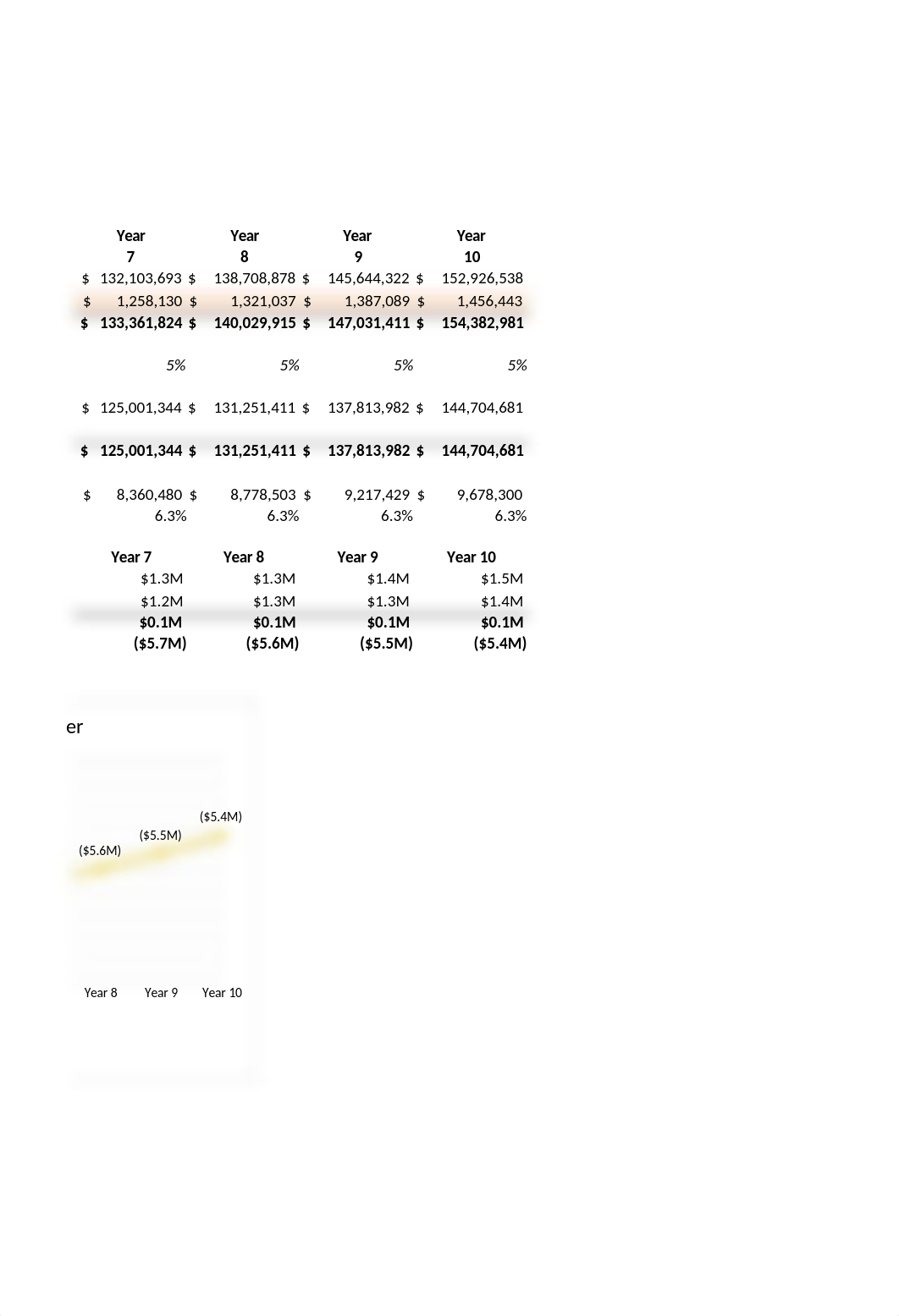 BUAN Case Study 1 Final.xlsx_dalvv77mhp7_page3