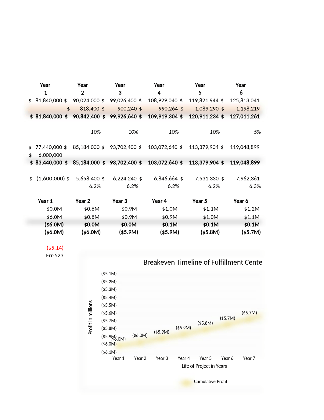 BUAN Case Study 1 Final.xlsx_dalvv77mhp7_page2