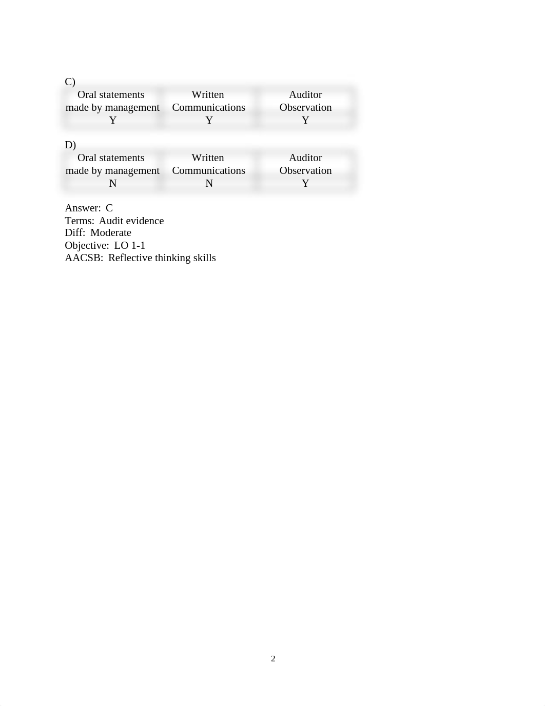 Auditing__test_bank_chapter_1_daly3u5szv2_page2