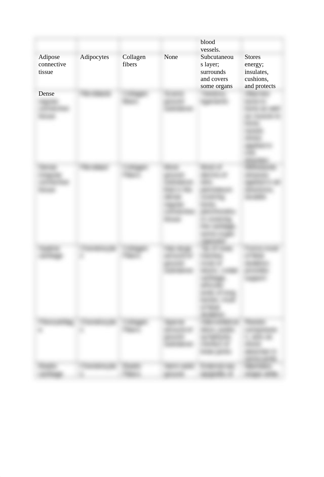 Prelab Assignment Unit 2 Lab 2_daly6h4albq_page2