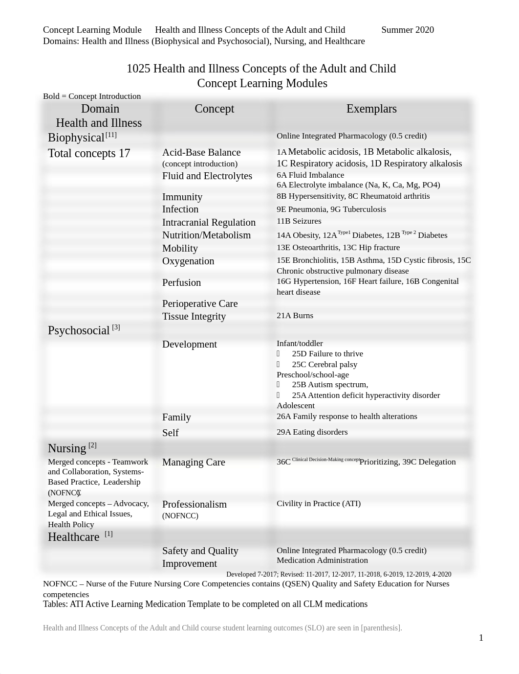 1025 Final H&I Concepts A&C CLM Summer 2020.docx_damix9k091t_page1