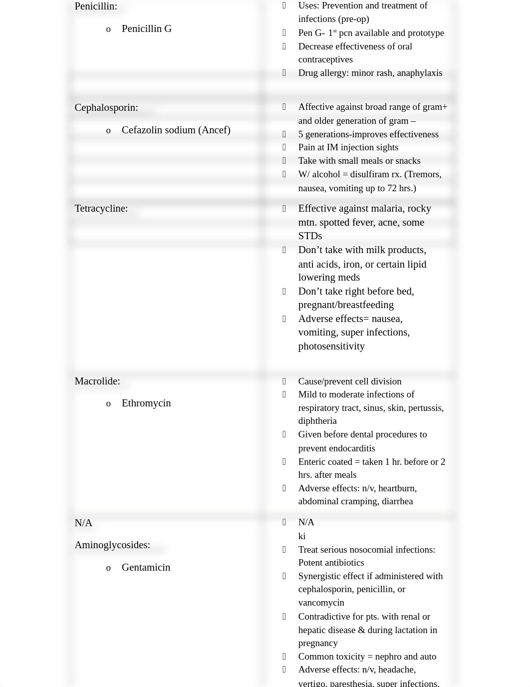 Pharm Flash Cards Test 1.docx_damm0q9sjq1_page3