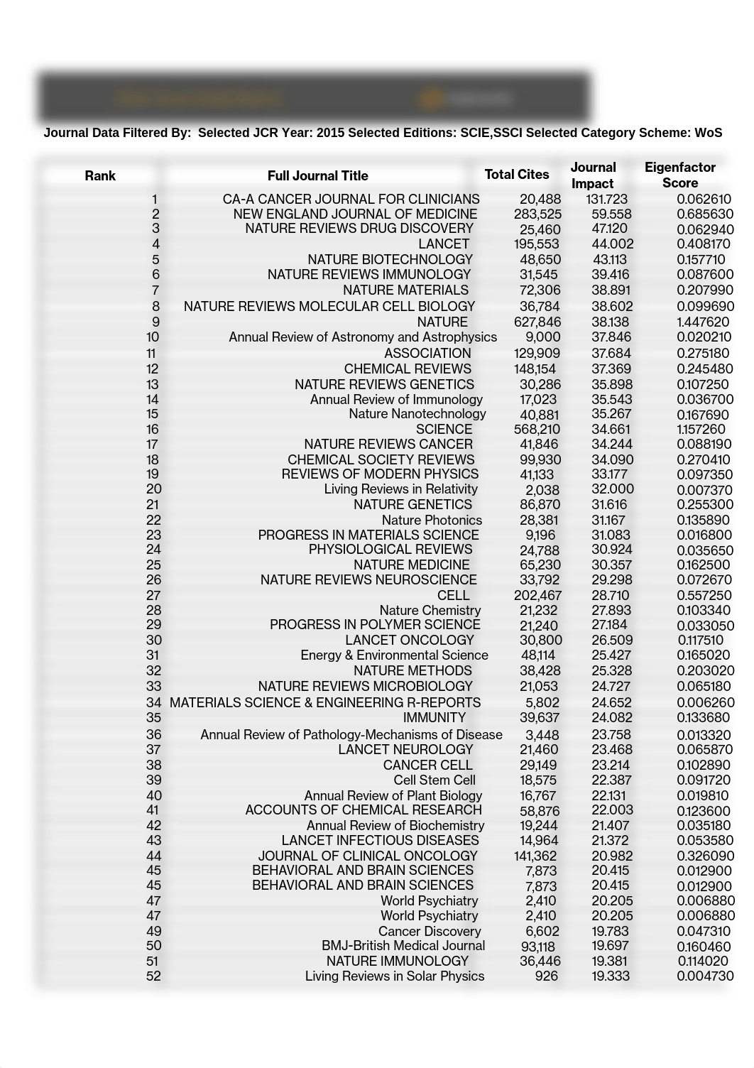 Latest Impact Factor (JCR)_2016 release.pdf_dampdhkm8ub_page2