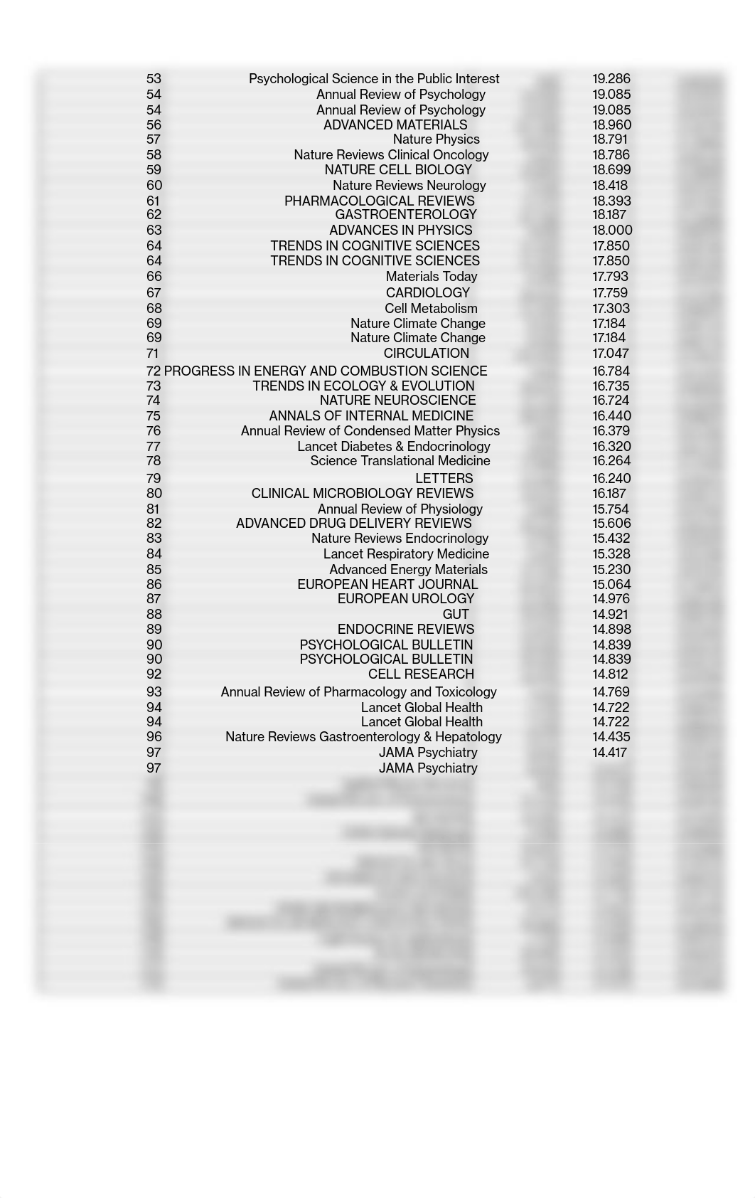 Latest Impact Factor (JCR)_2016 release.pdf_dampdhkm8ub_page3