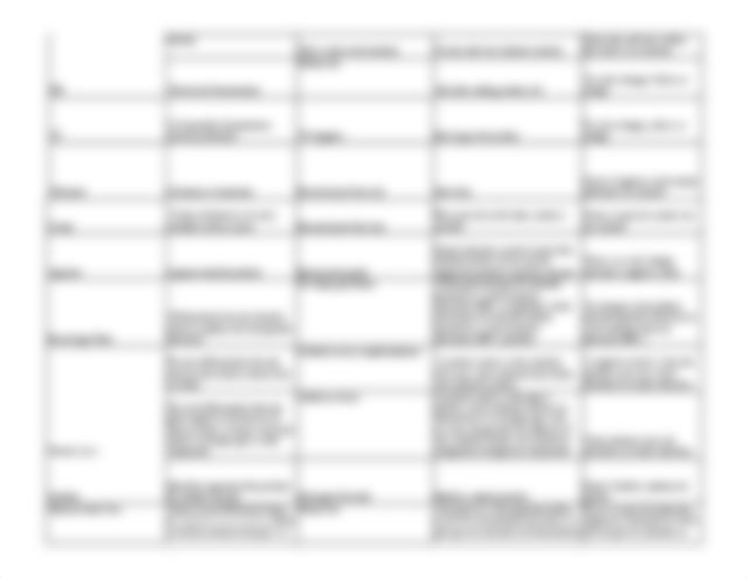 Biochemical Worksheet_dan4f2ntbnt_page2