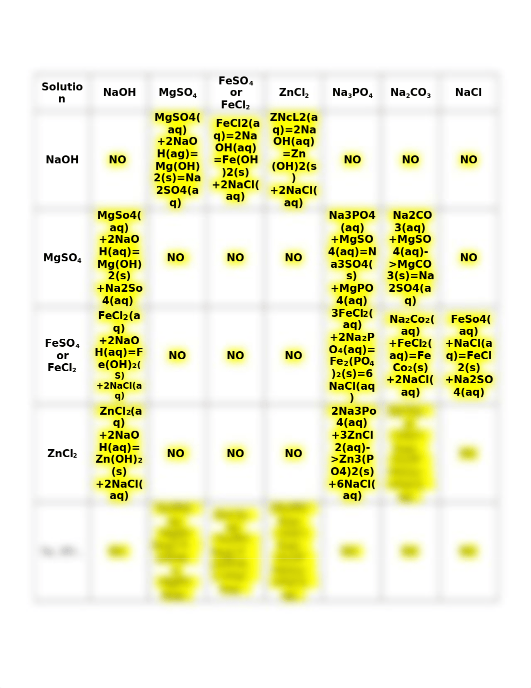 Lab 6 Chemical Reactions - Copy.doc_dan737edt9h_page1