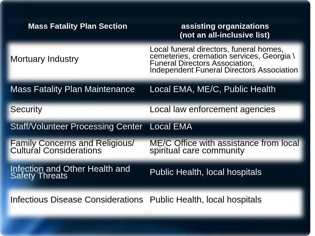 Mass Fatality Incident Investigation.ppt_dan78pp09g4_page3