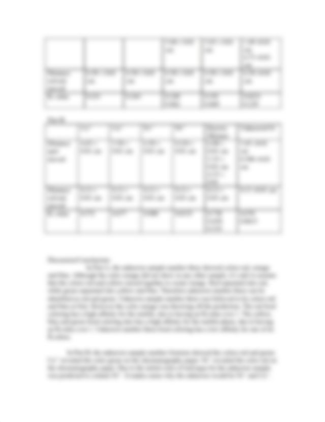 Chromatography Lab Report_dana84uliv4_page2