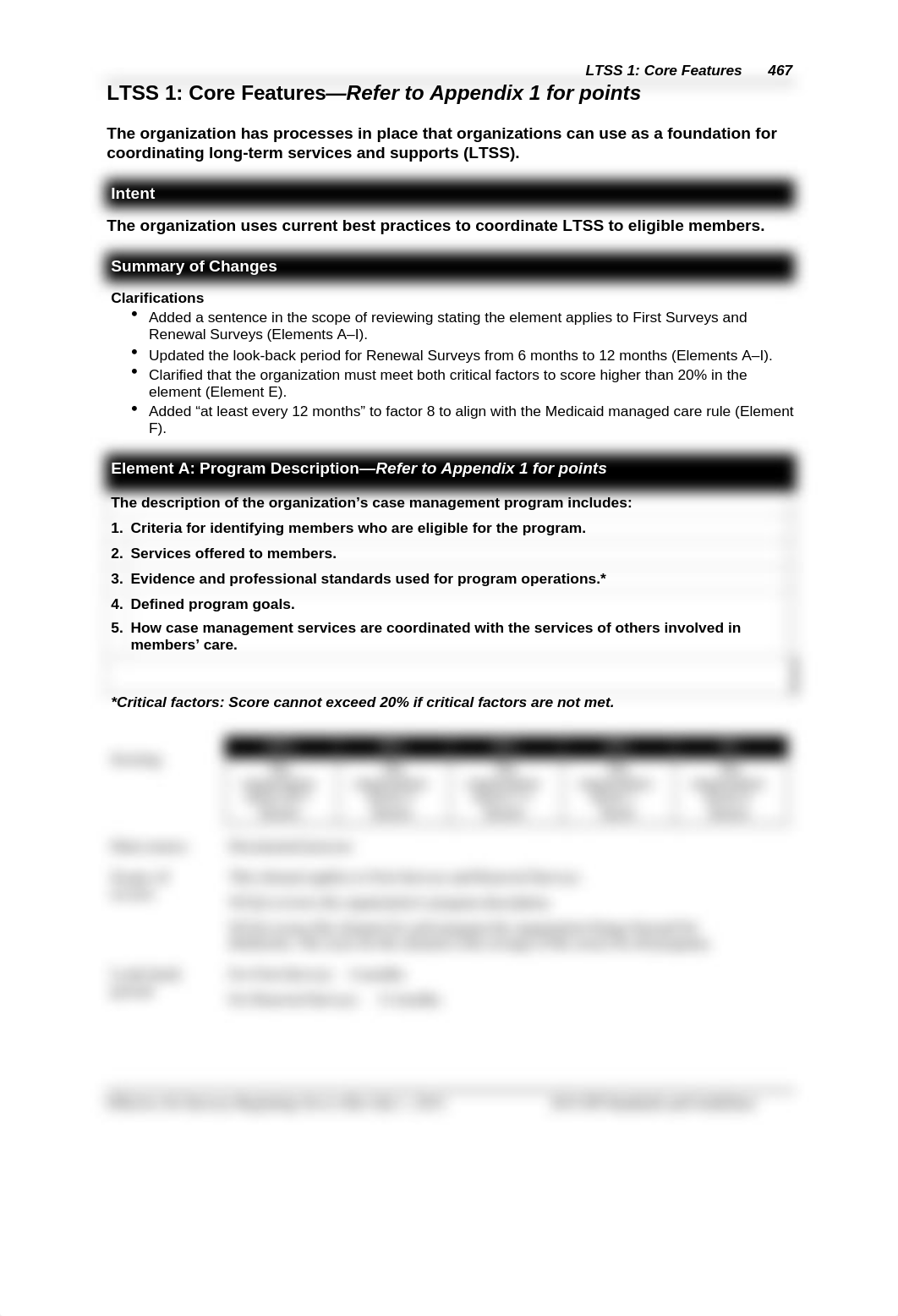 10. 2018 HP Accreditation_LTSS Standards.docx_danb8s325ua_page3