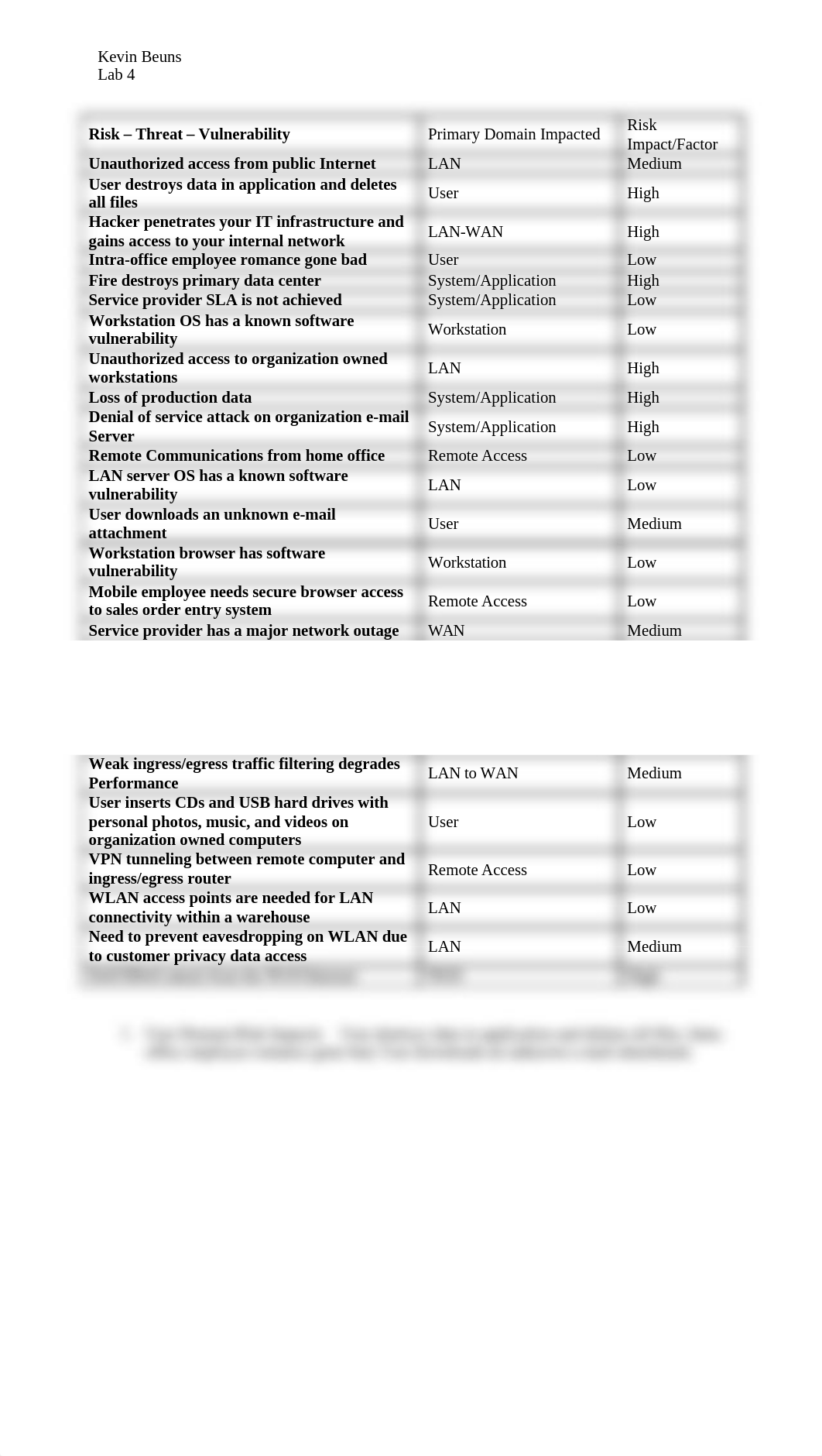 Lab 4_danej8pu29k_page1