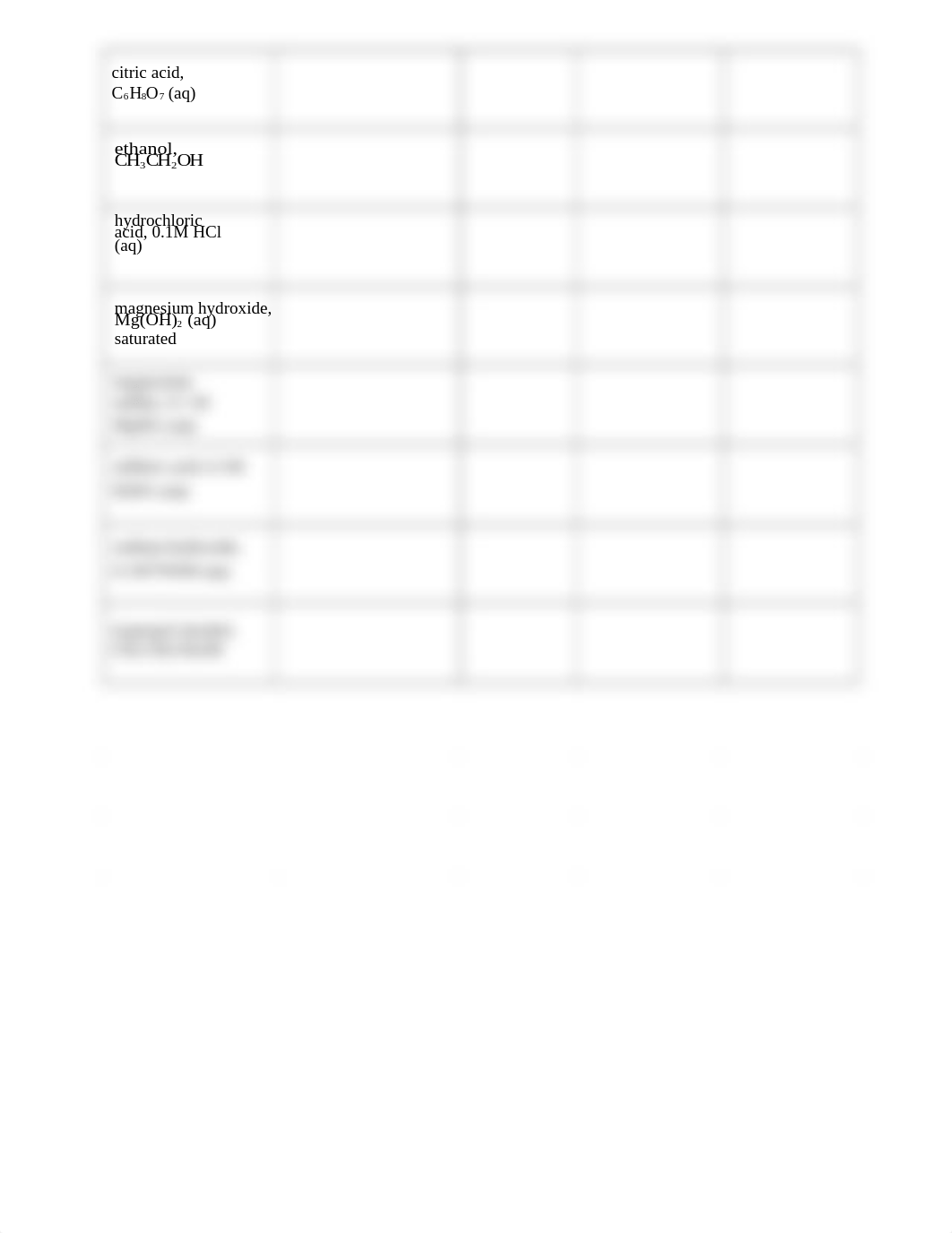 Lab 5 Electrical Conductivity Lab Report.docx_dang39iog23_page2