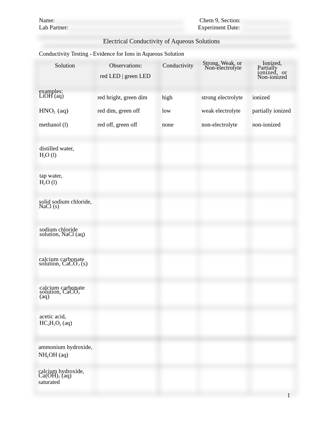 Lab 5 Electrical Conductivity Lab Report.docx_dang39iog23_page1