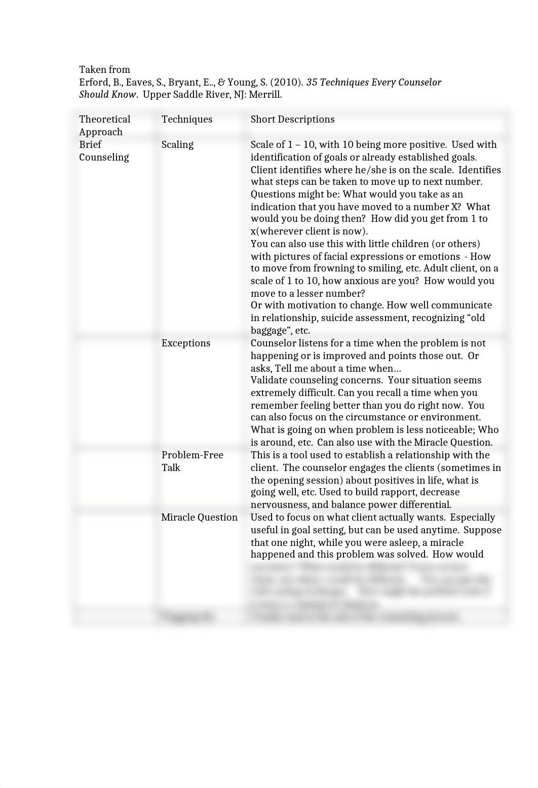 35 Techniques(1).docx_dang3p40htt_page1