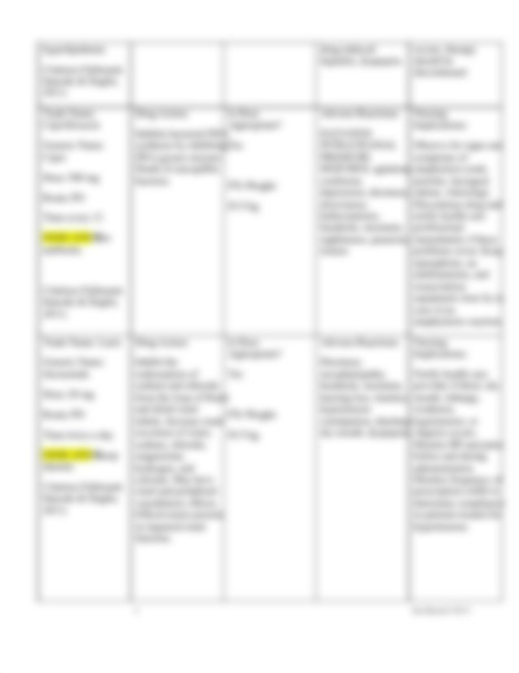 MED SURG Care Plan4_danhaixysh6_page4