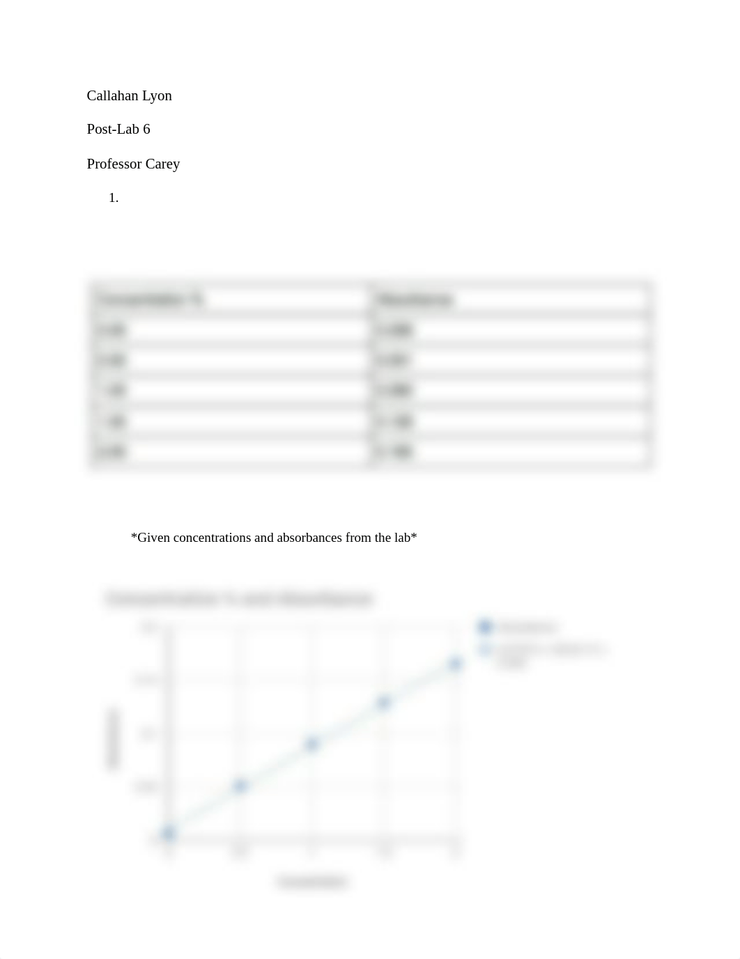 Lab report_danhbyo0r9i_page1