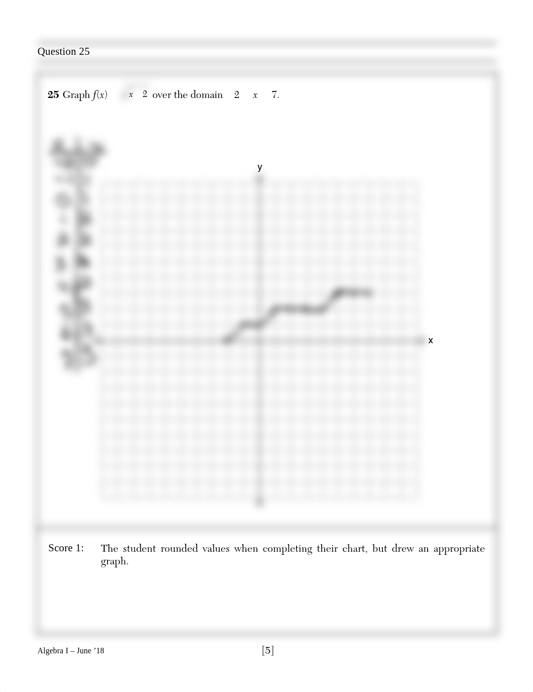 Algebra I June 2018 Regents Model Response Set.pdf_dankemjcco0_page5