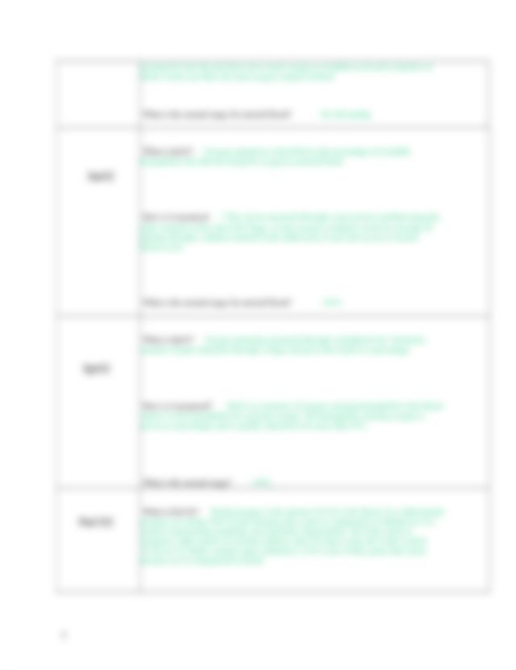 Respiratory Module.docx_danv4aq5v1m_page2