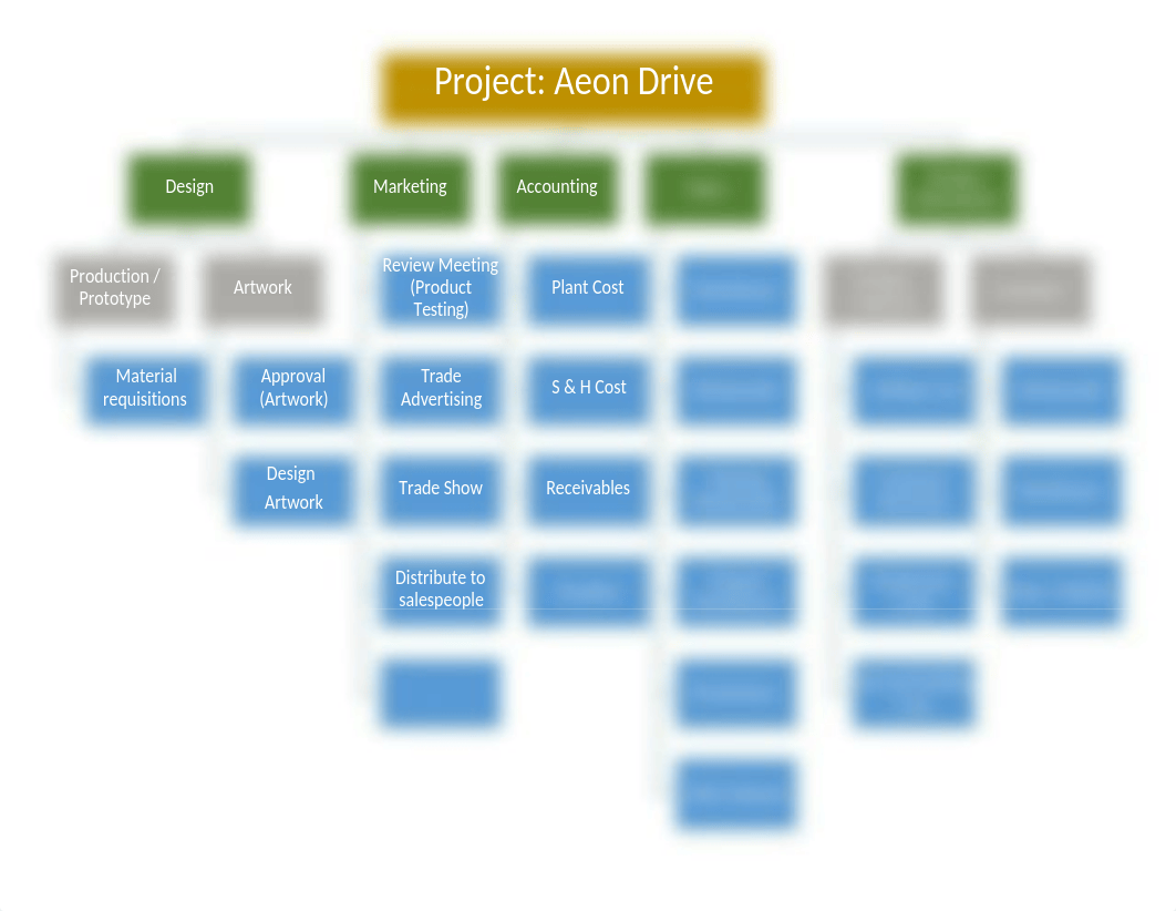 The-Work-Breakdown-Structure-Template.docx_dao07fcvuna_page1