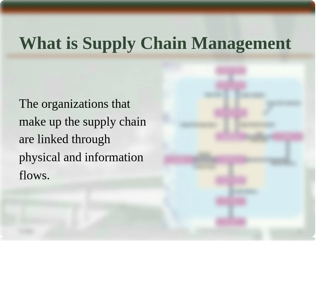 Introduction to Logistics Management.pdf_dao2493ygnp_page5