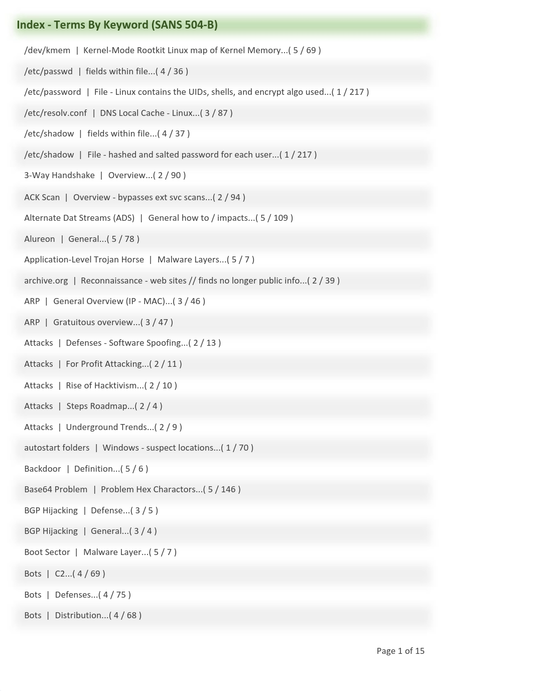 2016 504 Key-word Index.pdf_dao7cxy8fvg_page1