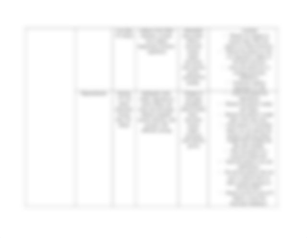 Fluid and Electrolytes Grid.docx_dao86elxwzw_page2