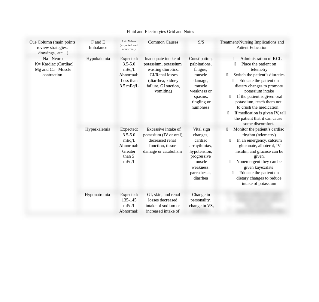 Fluid and Electrolytes Grid.docx_dao86elxwzw_page1