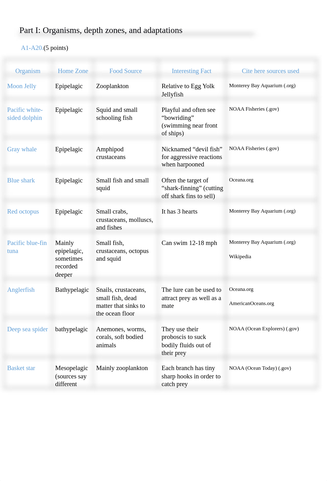 Biology Lab 1 Answers submit.docx_daoh7lli6sm_page2