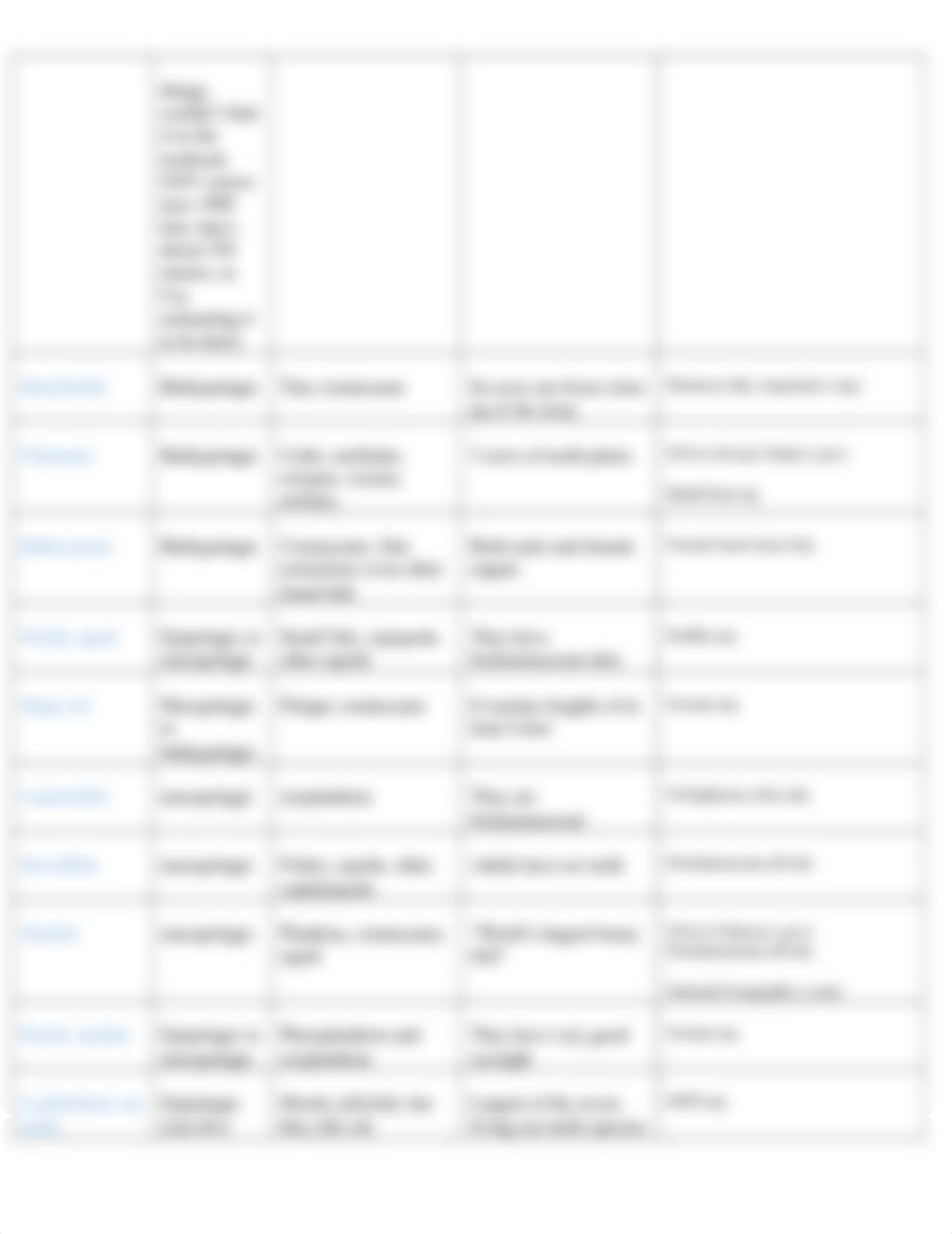 Biology Lab 1 Answers submit.docx_daoh7lli6sm_page3