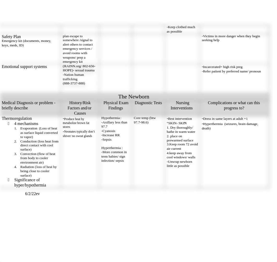 415 Exam 1 Study Template.docx_daokpfdrcc0_page2