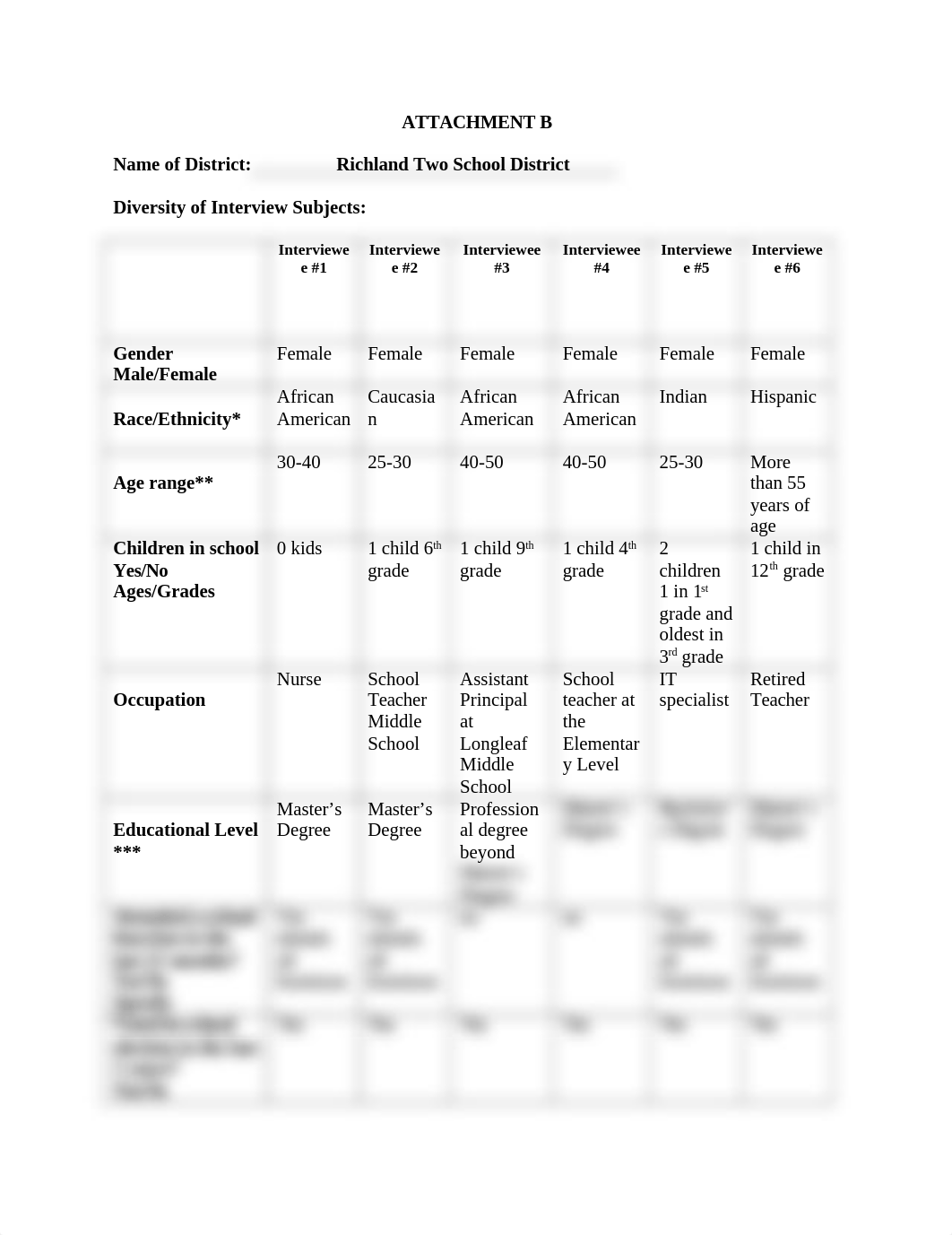 Field Activity 1 - Attachment B(1).docx Erica Sanders.docx_daolrlhb7oc_page1