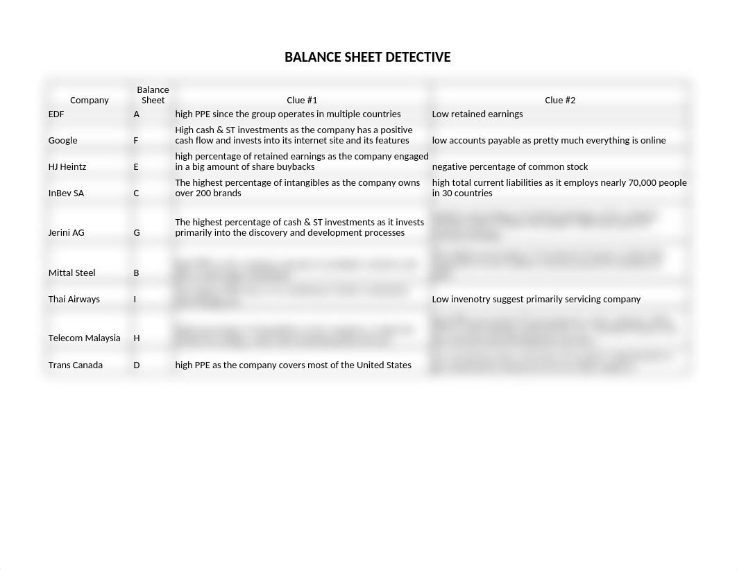 Balance Sheet Detective Worksheet.xlsx_daosfm20kip_page1