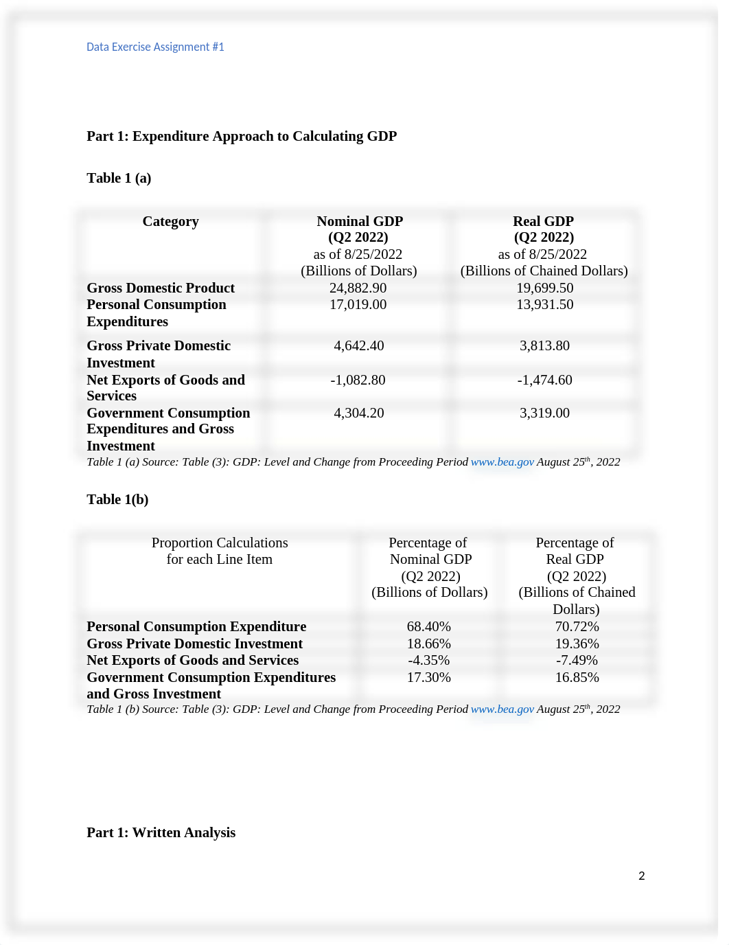 Data Exercise -1- Assignment- Draft 1.docx_daotfcmxag0_page2