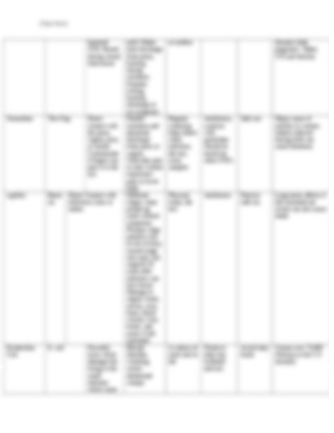 disease chart.docx_daotsm7cyg9_page2