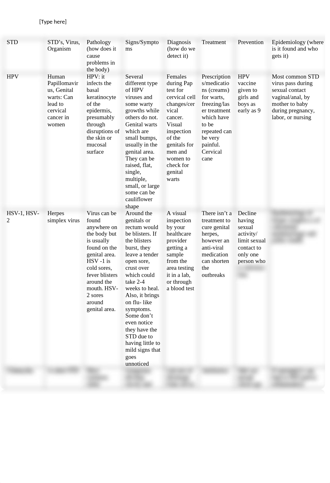 disease chart.docx_daotsm7cyg9_page1