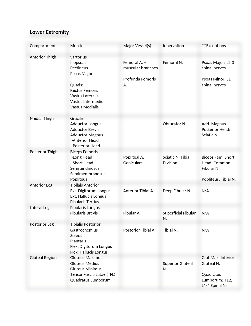 Anatomy Final Review.docx_daoyff94jib_page1