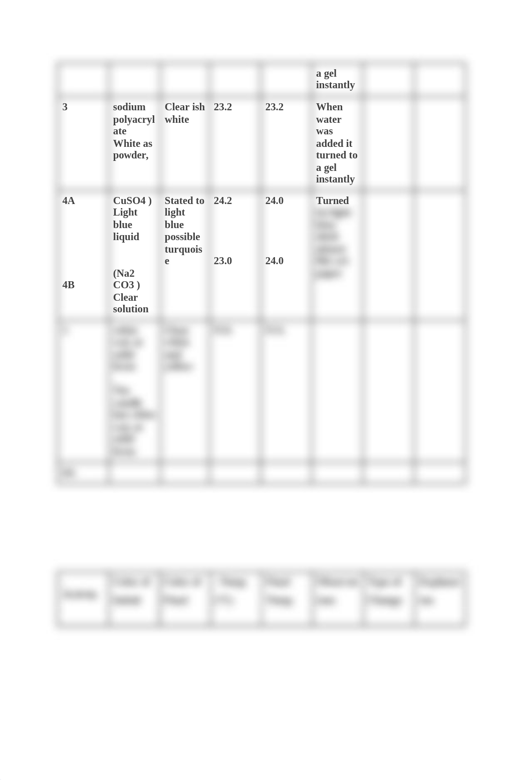 Exploring Chemical and  Physical Changes ( Lab 4).docx_dap0uyw4d0w_page2