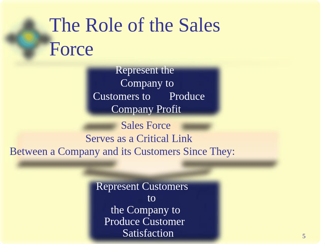 Chapter 16 Personal Selling and Sales Management.ppt_dapab8ewim5_page5