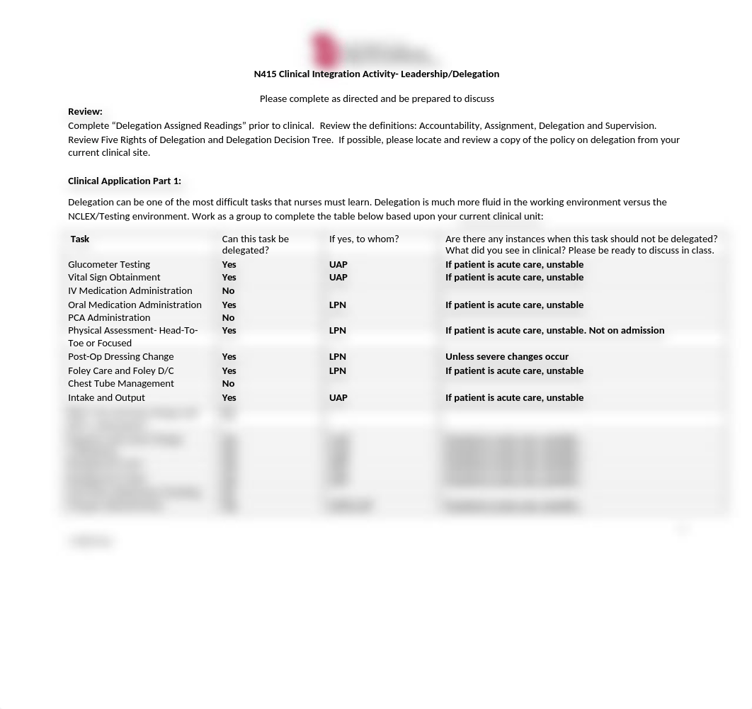 N415 Clinical Integration Activity - Leadership.docx_dapfxsiiv3j_page1