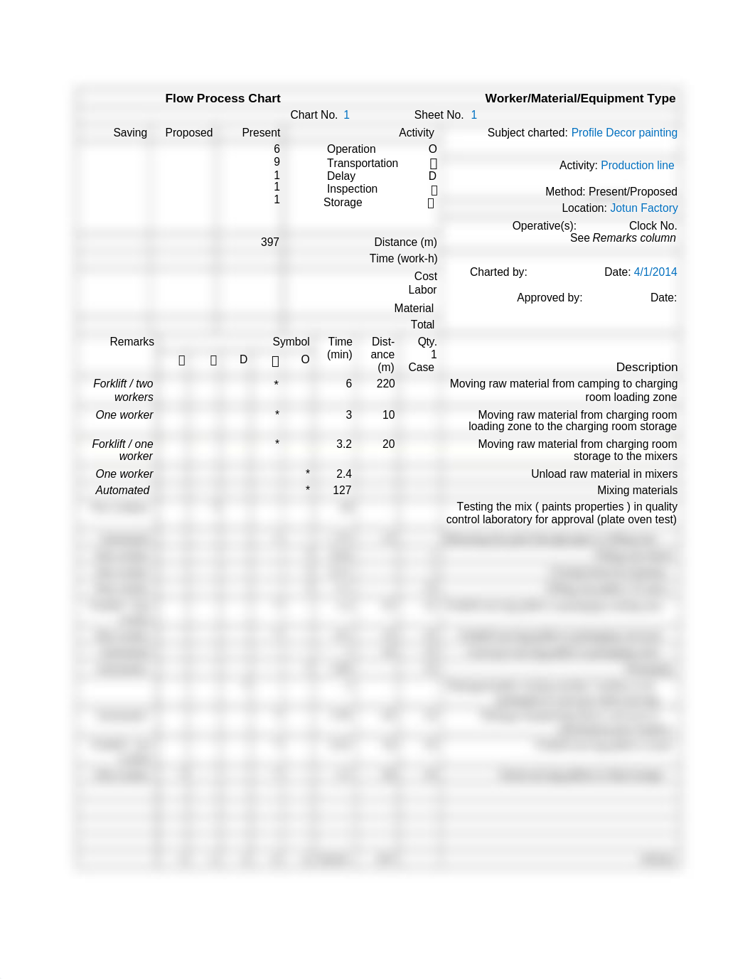 Flow Process Chart .docx_dapgl2gre3s_page1