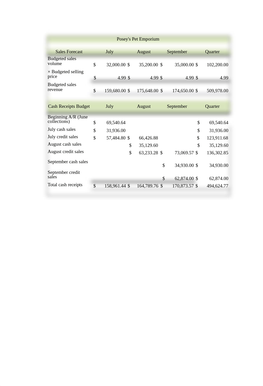 ACC 311 Project Two Workbook Template (2) Walter Freeman .xlsx_dapgx0jtf83_page2