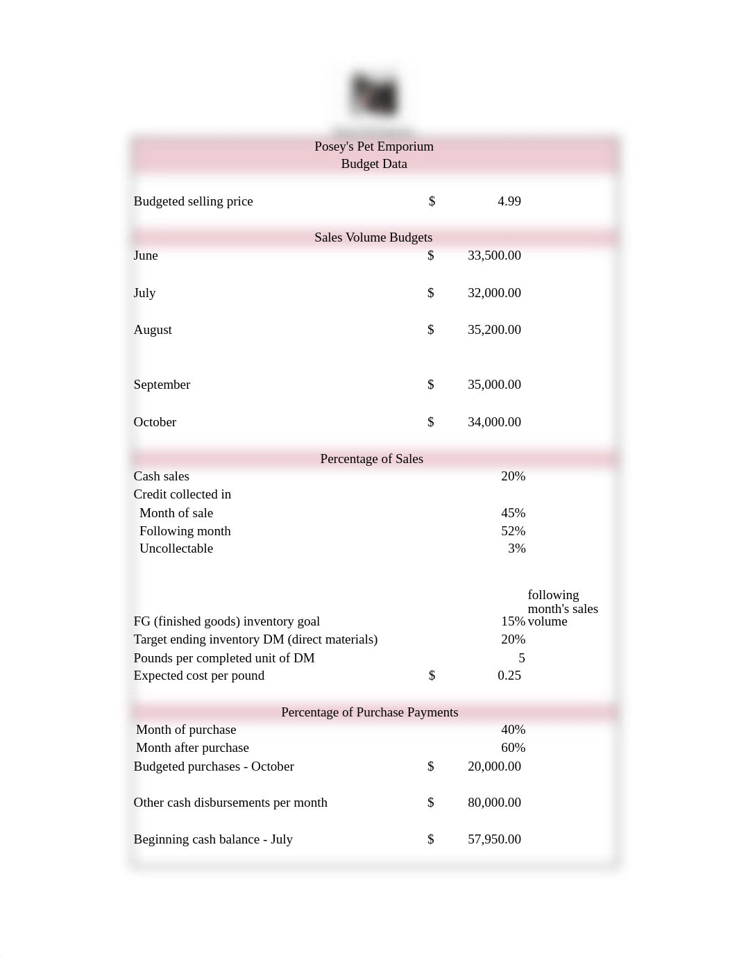 ACC 311 Project Two Workbook Template (2) Walter Freeman .xlsx_dapgx0jtf83_page1