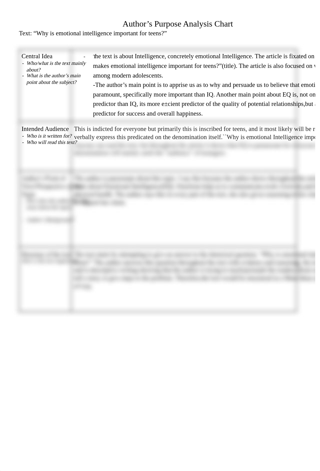Author's Purpose Analysis Chart.pdf_daphhnja81w_page1