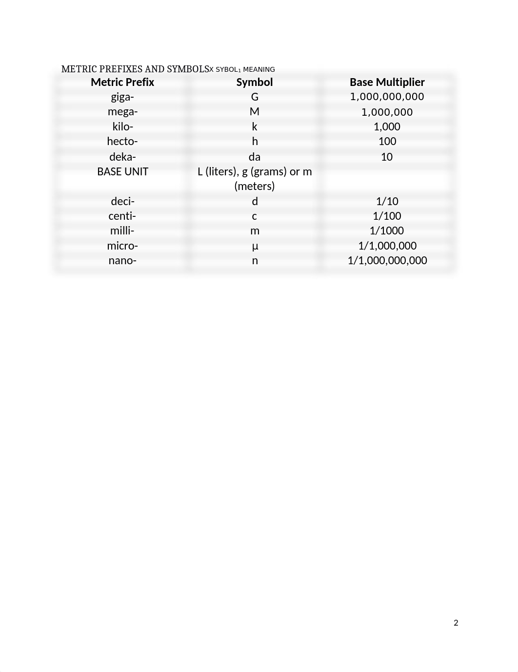 METRIC SYSTEM WARMUP EXERCISE Summer2020.docx_dapiwhicydh_page2